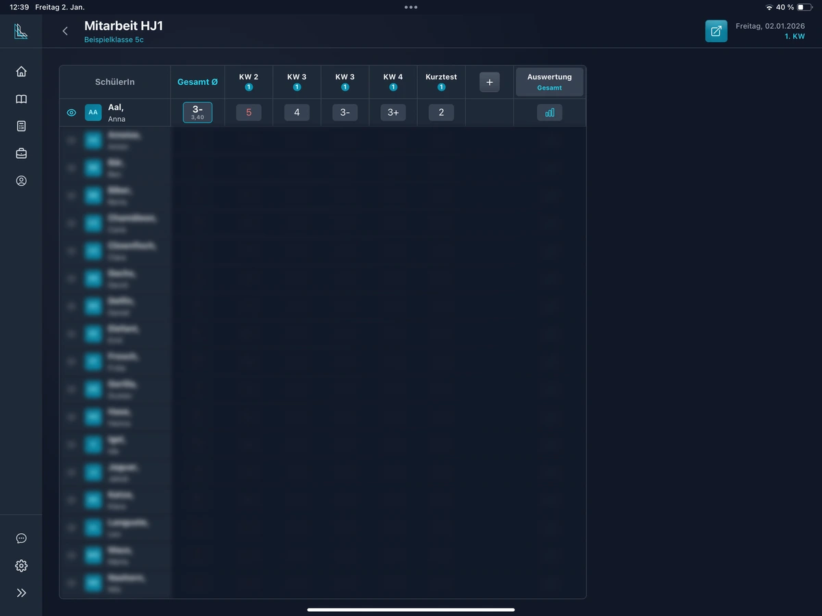 Gewichtung & Transparenz