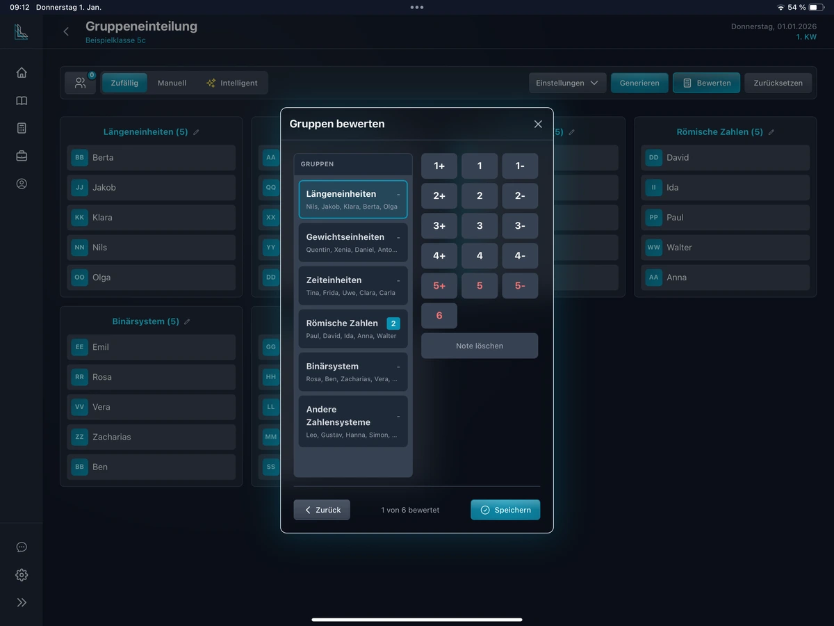 Benennung & Bewertung der Gruppen